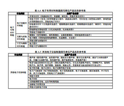 關(guān)于發(fā)布《排污許可證申請(qǐng)與核發(fā)技術(shù)規(guī)范 電子工業(yè)》國(guó)家環(huán)境保護(hù)標(biāo)準(zhǔn)的公告解讀