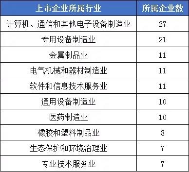 2021年1-5月IPO盤(pán)點(diǎn) 地區(qū)與行業(yè)格局重塑，環(huán)境保護(hù)專用設(shè)備制造異軍突起